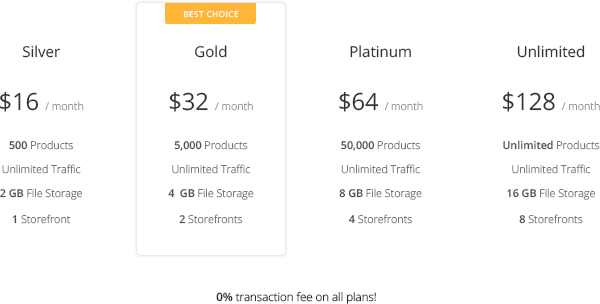 CS-Cart SaaS Pricing