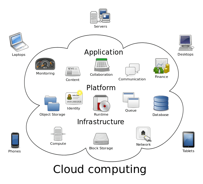 cloud computing scheme