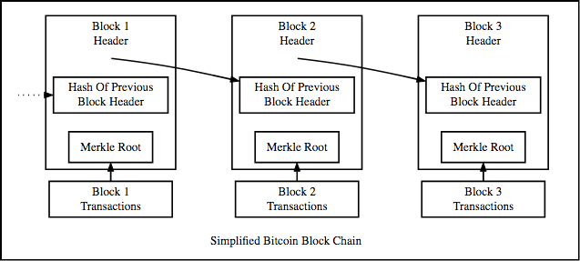 blockchain marketplace business model