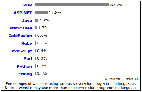php multi vendor script