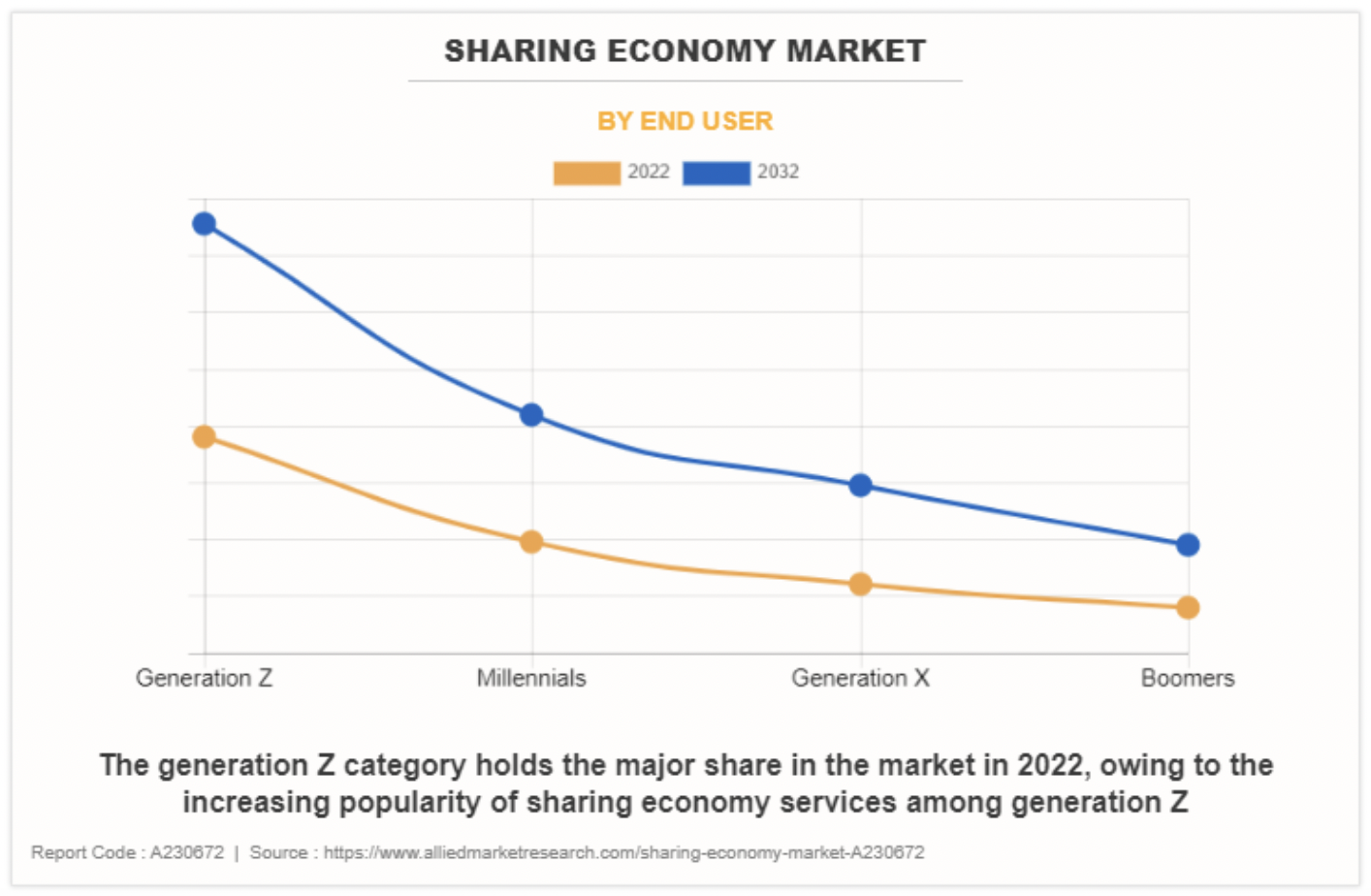 shared economy stats